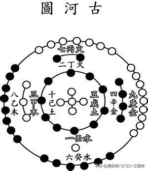 洛書數|河圖 洛書 